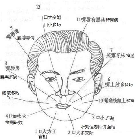 嘴巴突出面相